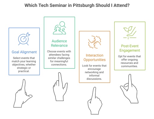 which tech seminar's in Pittsburgh should you attend