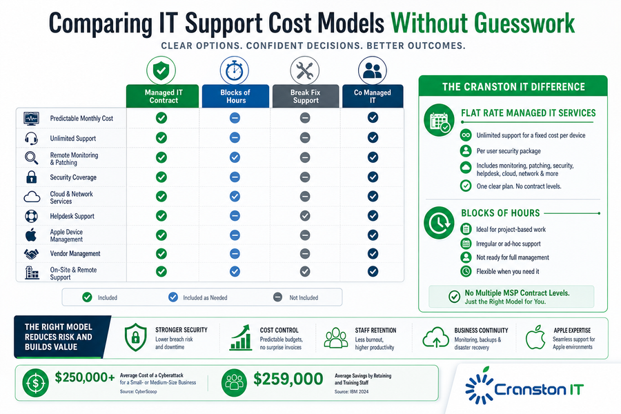 it support cost for small business